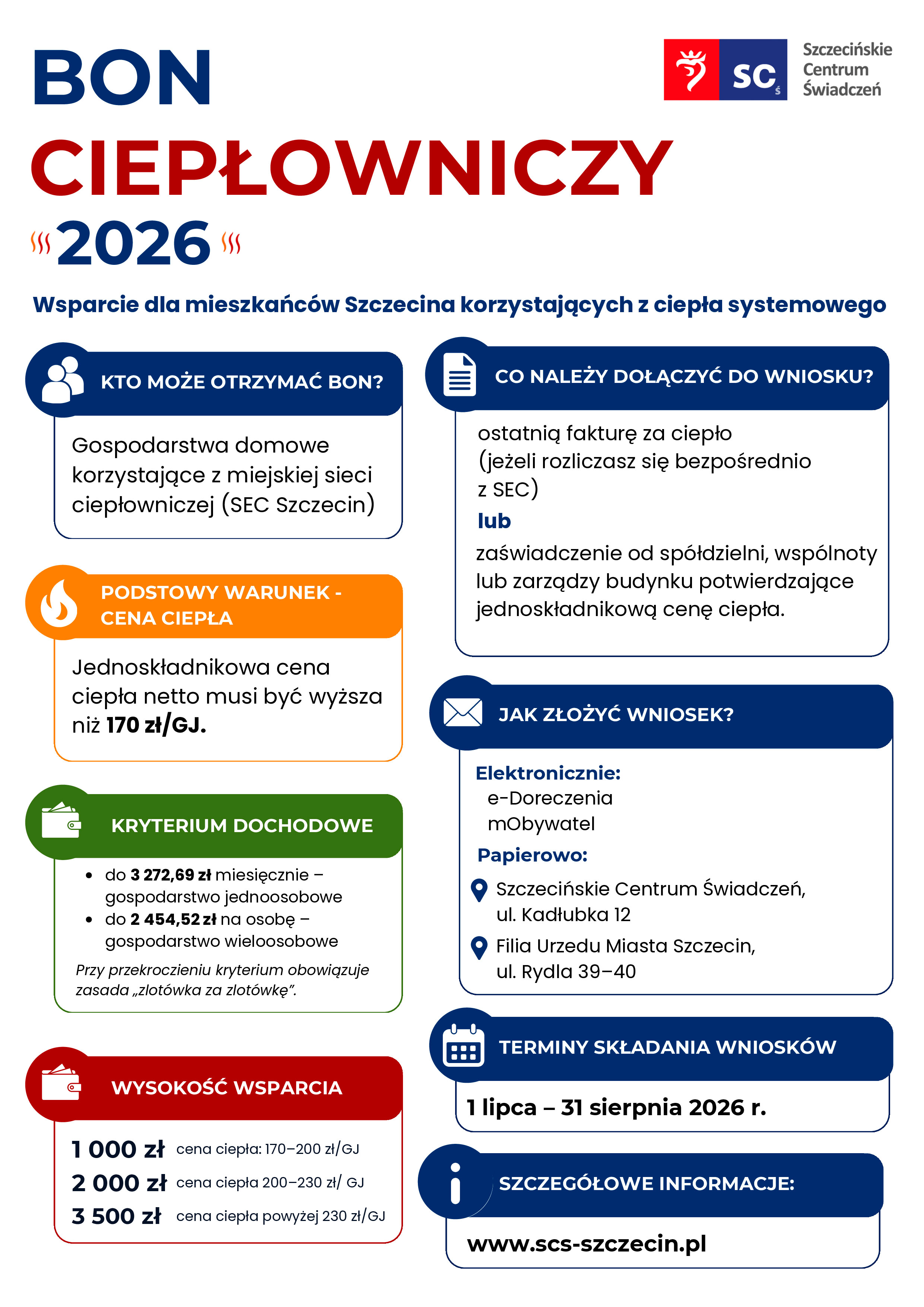 Bon Ciepłowniczy 2026 Plakat informujący o sposobach otrzymania i wysokości dopłaty do kosztów ogrzewania systemowego w Szczecinie w 2026 r. – Bon Ciepłowniczy 2026